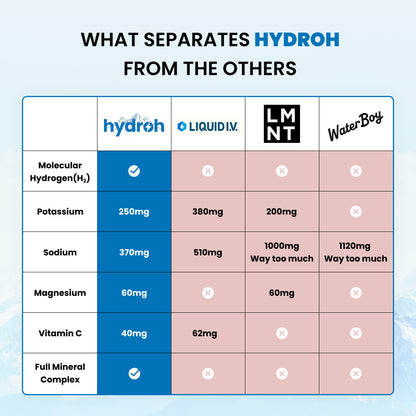 Hydroh Electrolytes