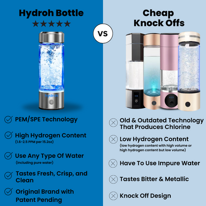 Hydrogen Water Bottle